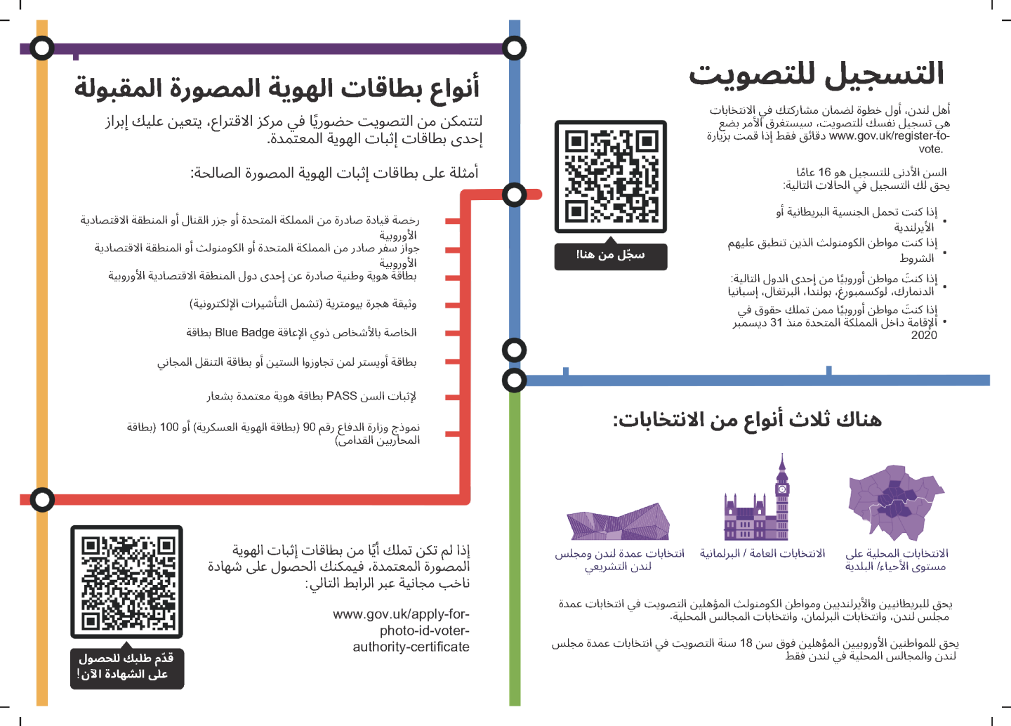 Preview image of Arabic key info leaflet pages 2 and 3