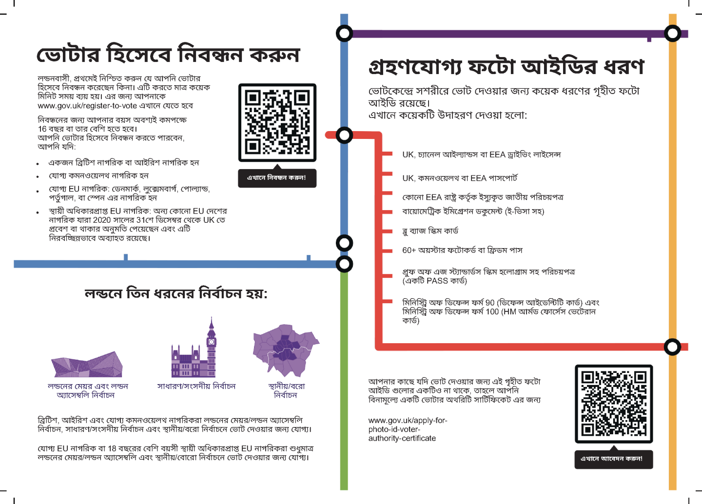 Preview of Bengali key information leaflet pages 2 and 3