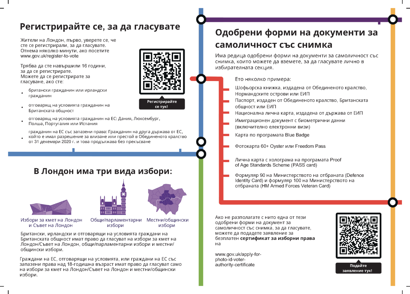Preview of Bulgarian key information leaflet pages 2 and 3