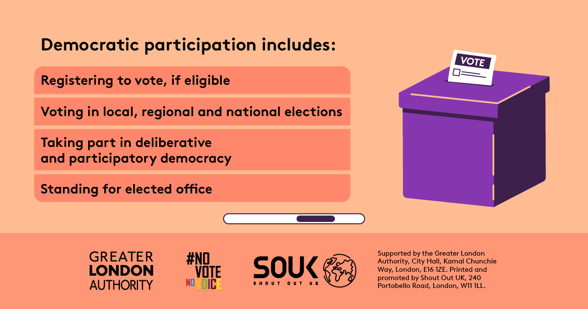 Democratic participation includes registering to vote, if eligible, voting in local, regional and national elections, taking part in deliberative and participatory democracy, standing for elected office. A ballot box with a ballot paper showing through the posting slot with ‘vote’ written on it. 