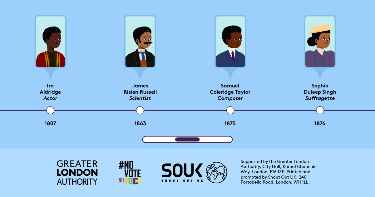 A timeline with four dates and four people connected to these dates. 1807 Ira Aldridge Actor with a portrait style image of the 19th century Black actor. 1863 Samuel Risien Russell Scientist with a portrait style image of the Black neurologist. 1875 Samuel Coleridge Taylor Composer with a portrait style image of the Black composer and conductor. 1876 Sophia Duleep Singh Suffragette with a portrait style image of the Indian activist. 