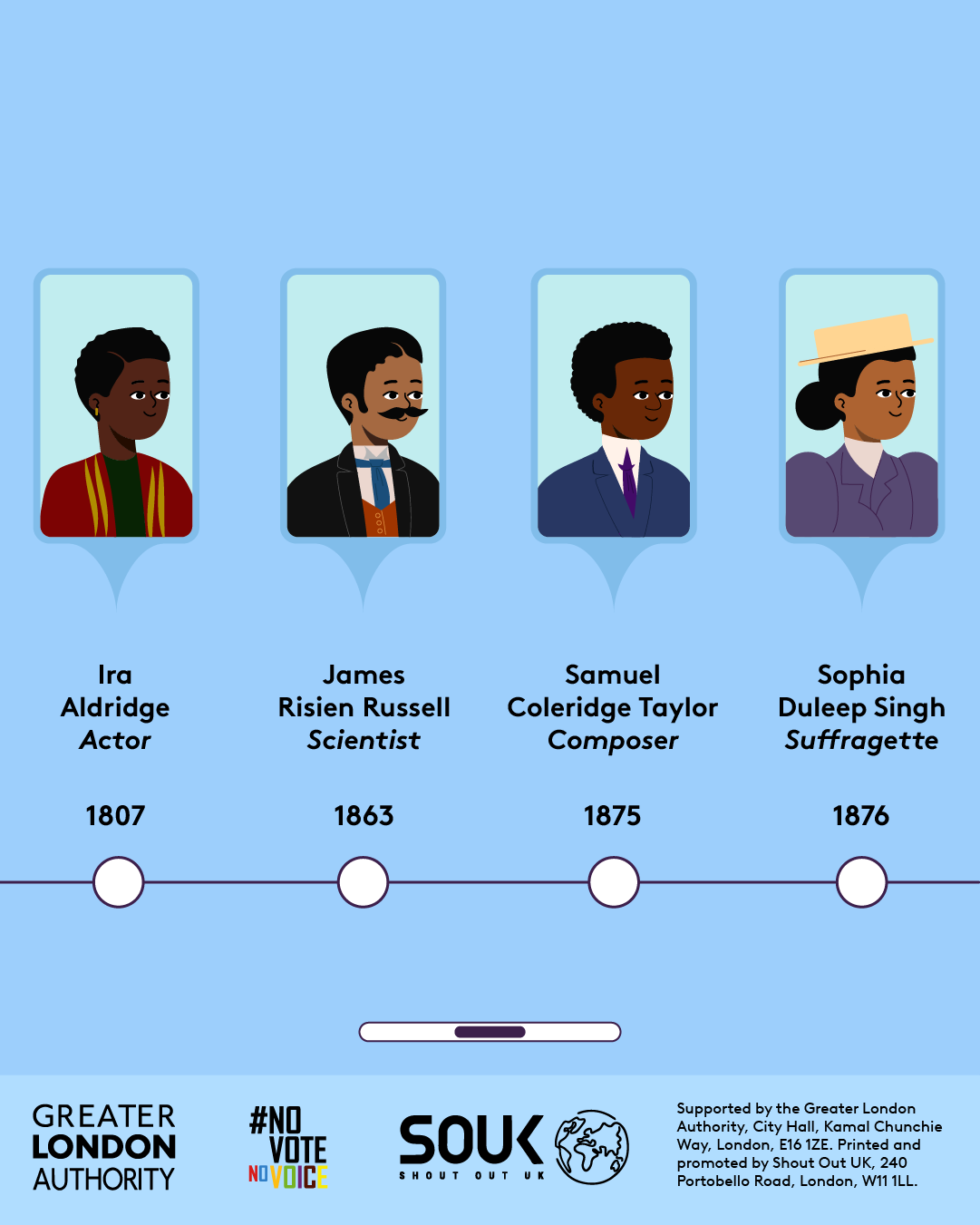 A timeline with four dates and four people connected to these dates. 1807 Ira Aldridge Actor with a portrait style image of the 19th century Black actor. 1863 Samuel Risien Russell Scientist with a portrait style image of the Black neurologist. 1875 Samuel Coleridge Taylor Composer with a portrait style image of the Black composer and conductor. 1876 Sophia Duleep Singh Suffragette with a portrait style image of the Indian activist. 