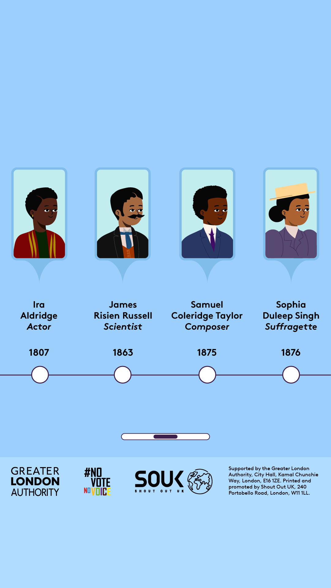 A timeline with four dates and four people connected to these dates. 1807 Ira Aldridge Actor with a portrait style image of the 19th century Black actor. 1863 Samuel Risien Russell Scientist with a portrait style image of the Black neurologist. 1875 Samuel Coleridge Taylor Composer with a portrait style image of the Black composer and conductor. 1876 Sophia Duleep Singh Suffragette with a portrait style image of the Indian activist. 
