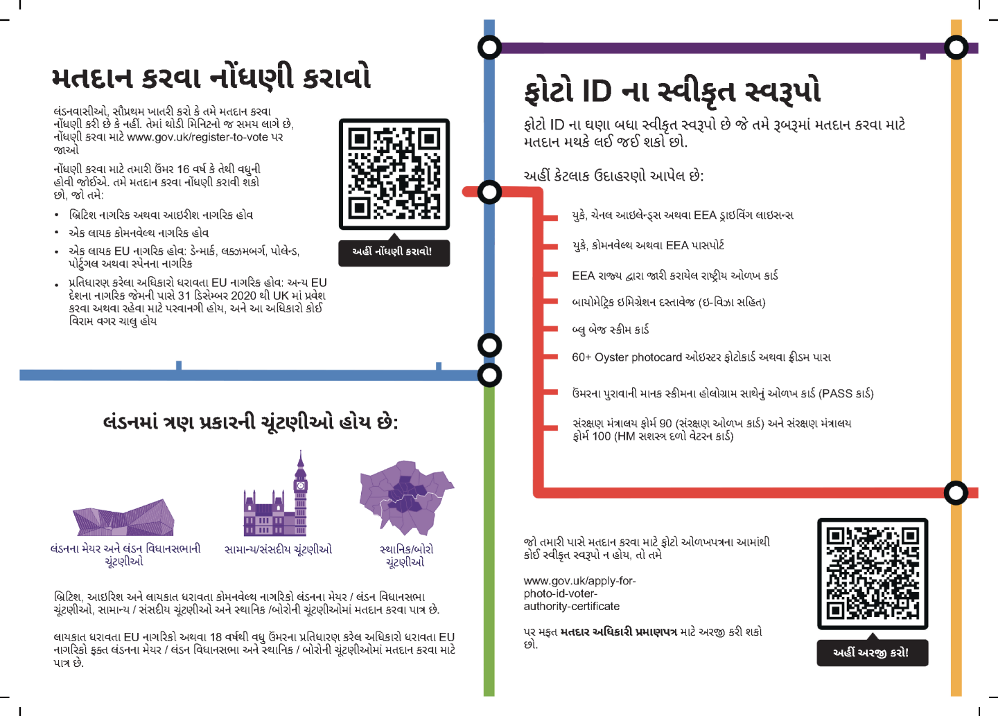 preview of key information leaflet in Gujarati pages 2 and 3