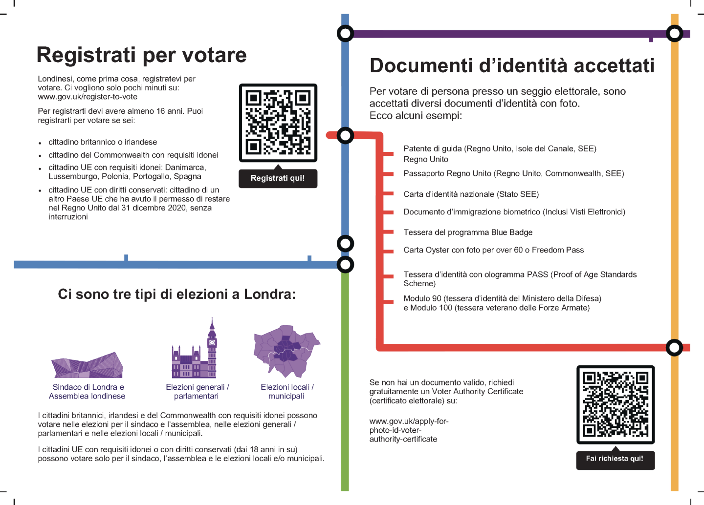 preview of key information leaflet in Italian pages 2 and 3