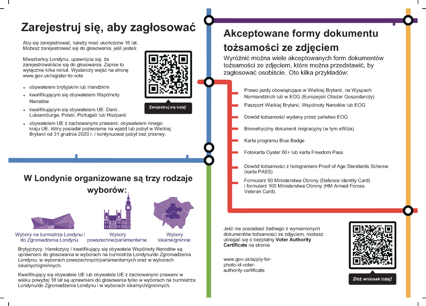 preview of key information leaflet in Polish pages 2 and 3
