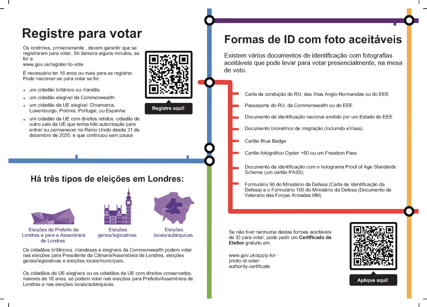 preview of key information leaflet in Portuguese pages 2 and 3