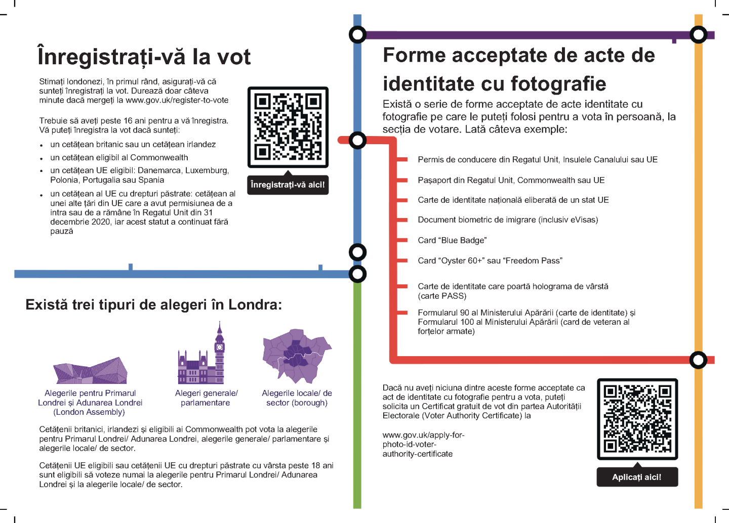 preview of key information leaflet in Romanian pages 2 and 3