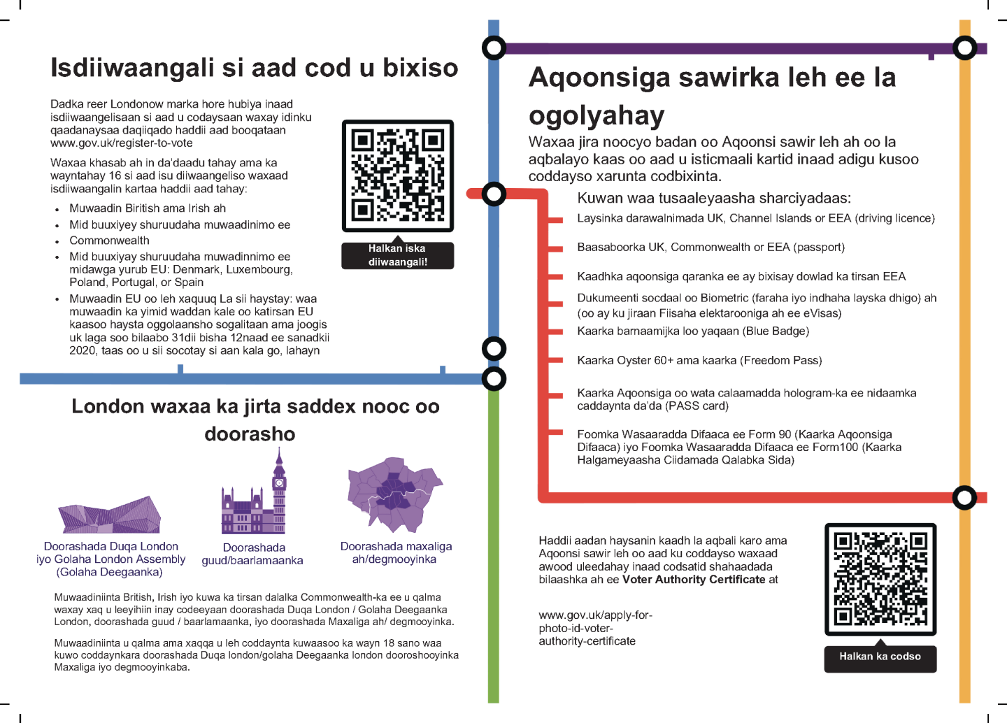 preview of key information leaflet in Somali pages 2 and 3