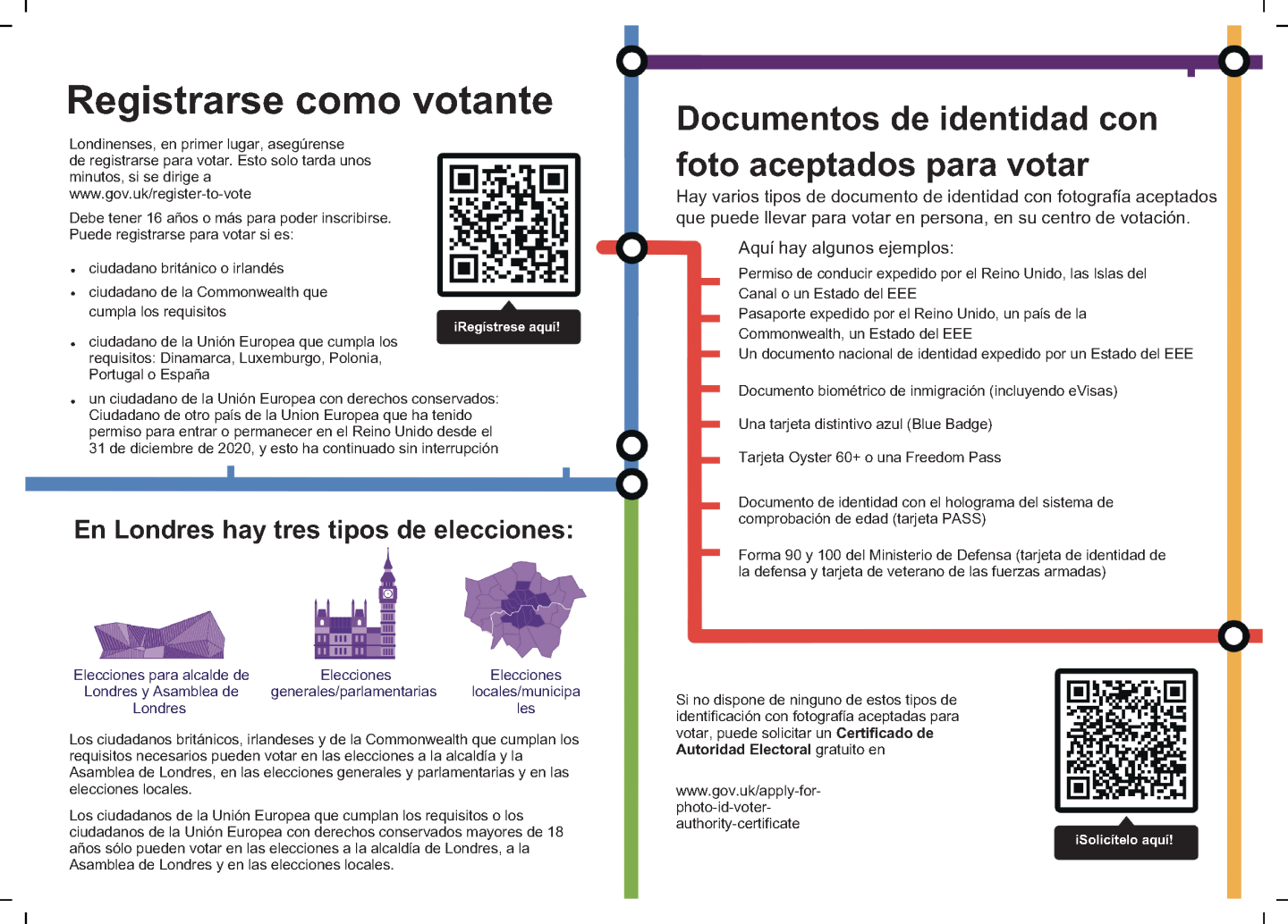 preview of key information leaflet in Spanish pages 2 and 3