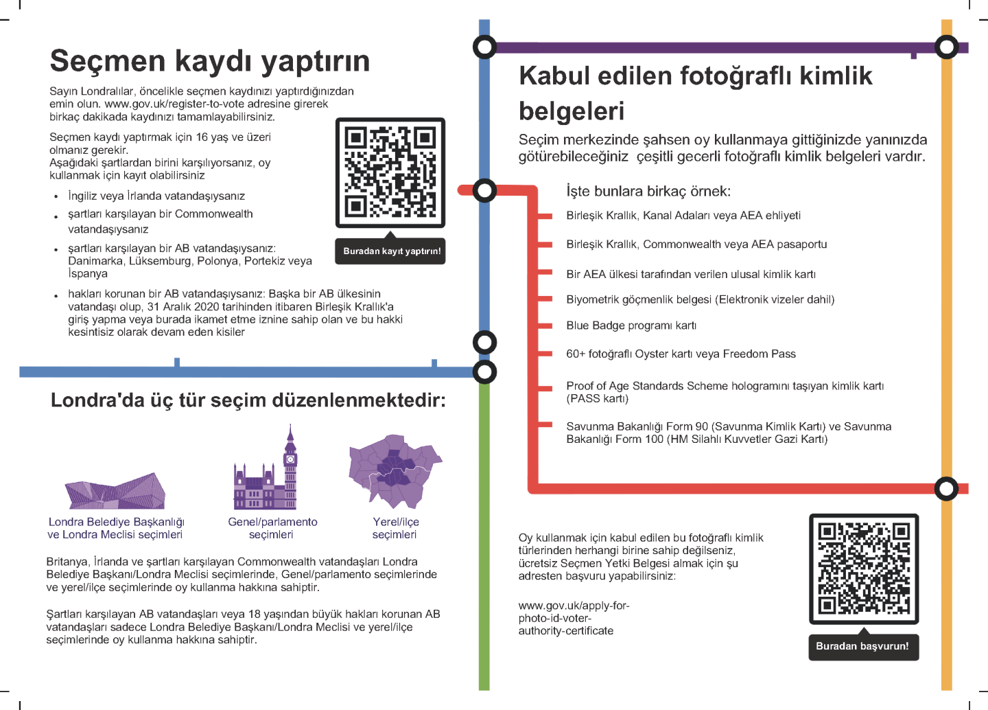 preview of key information leaflet in Turkish pages 2 and 3