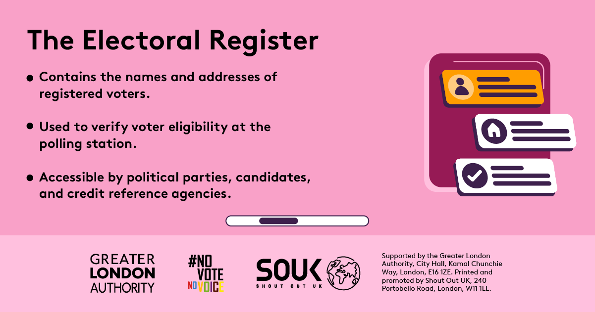 The electoral register contains the names and addresses of registered voters. Used to verify voter eligibility at the polling station. Accessible by political parties, candidates and credit reference agencies with an outline of a person, a house and a check mark. 