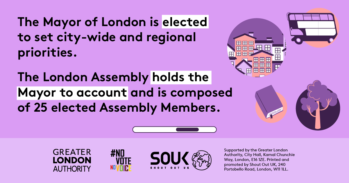The Mayor of London is elected to set city wide priorities. There are bubbles with a book, tree, houses and a bus. The London Assembly holds the Mayor to account and is composed of 25 elected assembly members. 