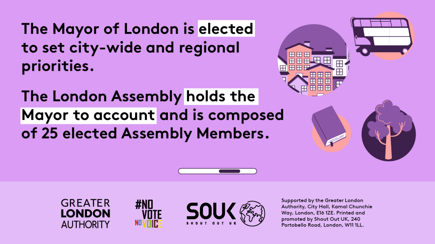 The Mayor of London is elected to set city wide priorities. There are bubbles with a book, tree, houses and a bus. The London Assembly holds the Mayor to account and is composed of 25 elected assembly members.    