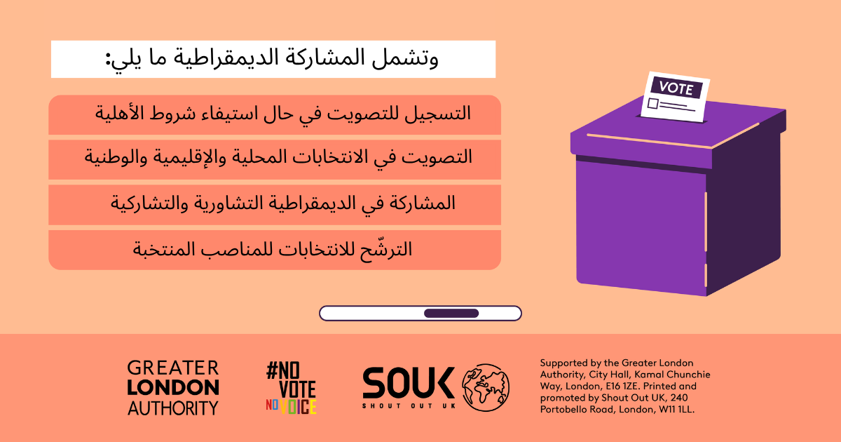 Democratic participation includes registering to vote, if eligible, voting in local, regional and national elections, taking part in deliberative and participatory democracy, standing for elected office. A ballot box with a ballot paper showing through the posting slot with ‘vote’ written on it. 