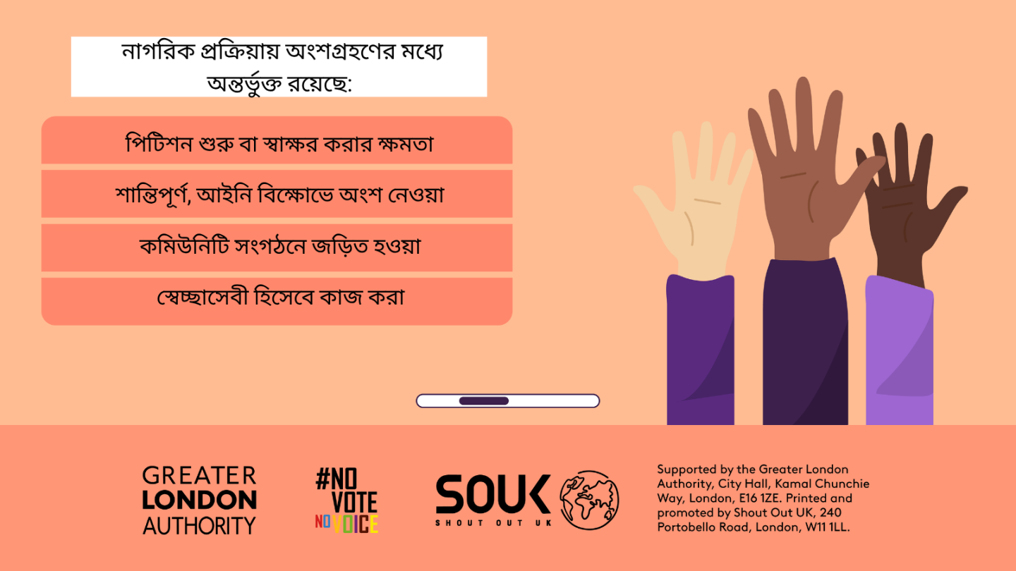 Civic participation includes the ability to start or sign petitions, taking part in peaceful, legal protest, being involved in community organising, volunteering. Three raised hands with open palms in different skin tones. 