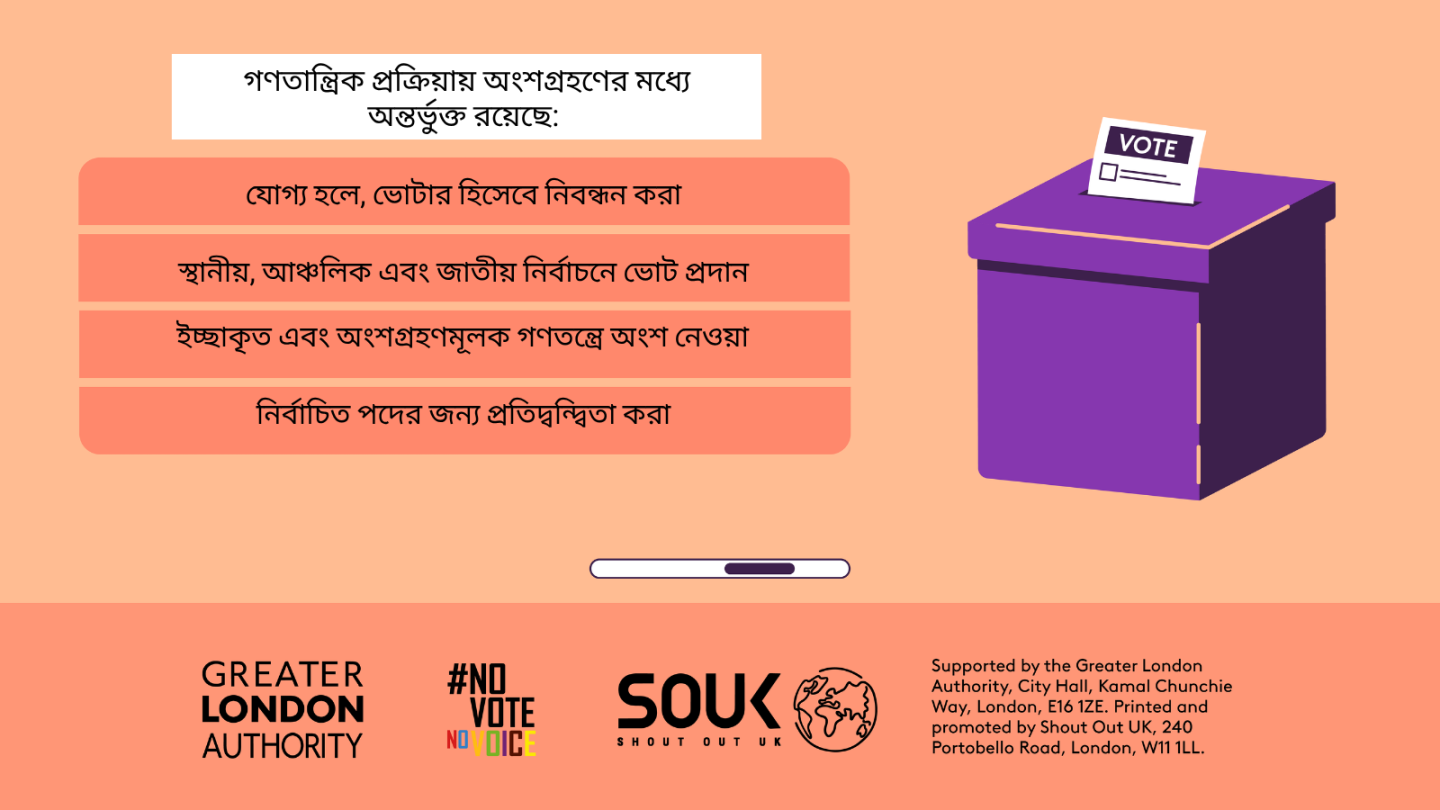Democratic participation includes registering to vote, if eligible, voting in local, regional and national elections, taking part in deliberative and participatory democracy, standing for elected office. A ballot box with a ballot paper showing through the posting slot with ‘vote’ written on it. 
