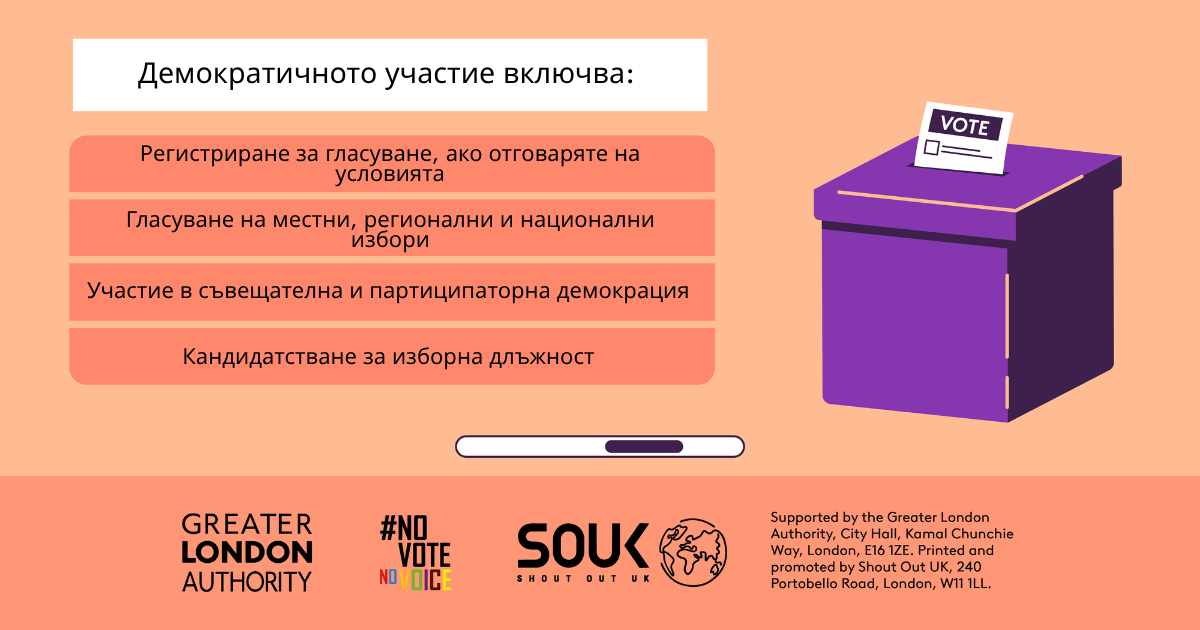 Democratic participation includes registering to vote, if eligible, voting in local, regional and national elections, taking part in deliberative and participatory democracy, standing for elected office. A ballot box with a ballot paper showing through the posting slot with ‘vote’ written on it. 