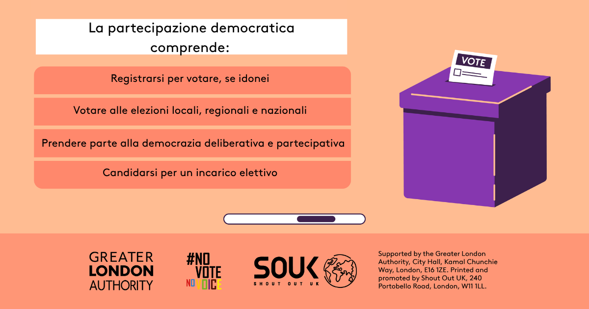 Democratic participation includes registering to vote, if eligible, voting in local, regional and national elections, taking part in deliberative and participatory democracy, standing for elected office. A ballot box with a ballot paper showing through the posting slot with ‘vote’ written on it. 