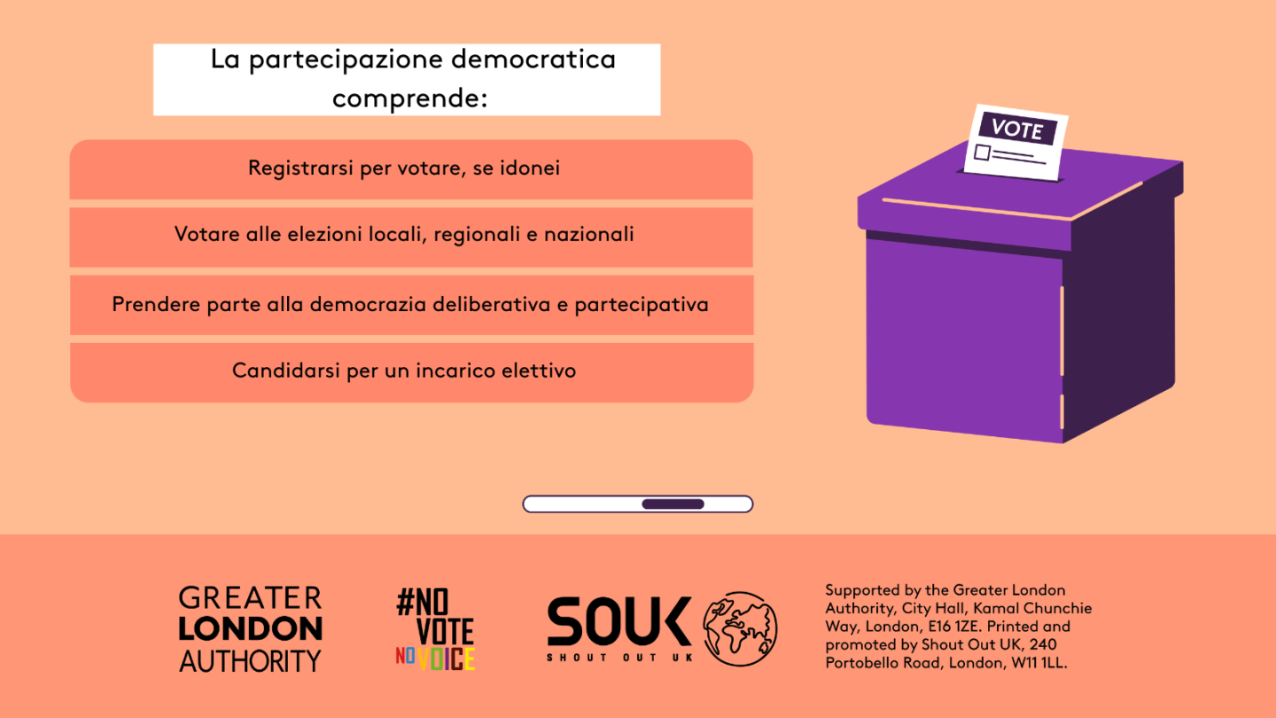 Democratic participation includes registering to vote, if eligible, voting in local, regional and national elections, taking part in deliberative and participatory democracy, standing for elected office. A ballot box with a ballot paper showing through the posting slot with ‘vote’ written on it. 