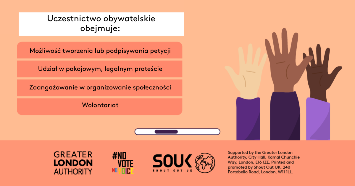Civic participation includes the ability to start or sign petitions, taking part in peaceful, legal protest, being involved in community organising, volunteering. Three raised hands with open palms in different skin tones. 