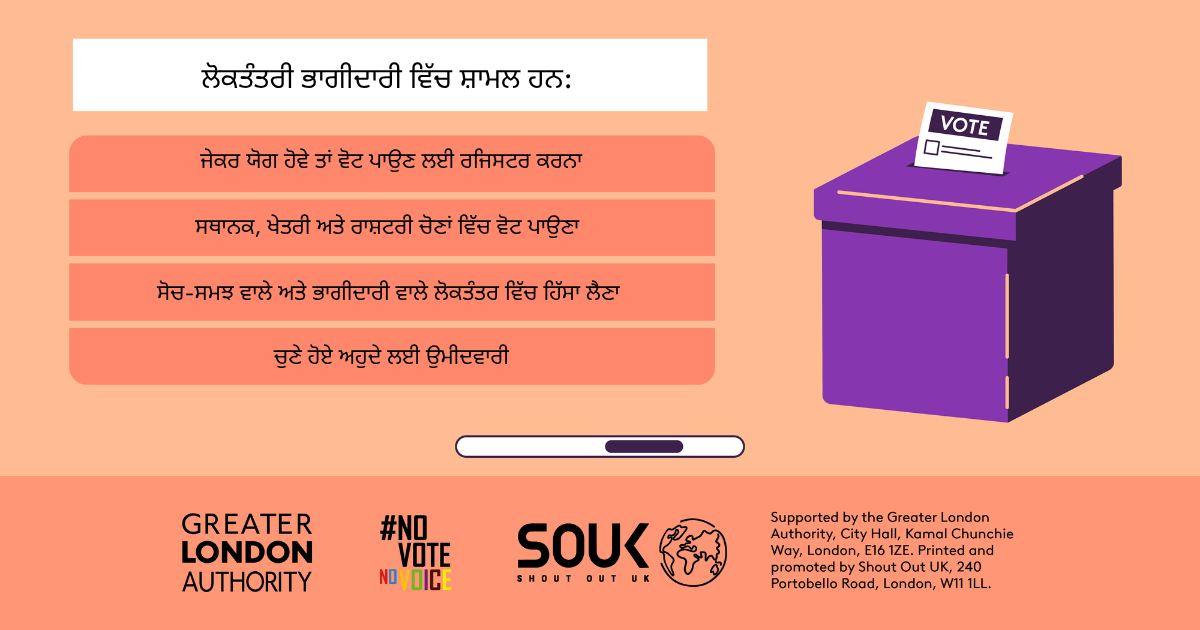Democratic participation includes registering to vote, if eligible, voting in local, regional and national elections, taking part in deliberative and participatory democracy, standing for elected office. A ballot box with a ballot paper showing through the posting slot with ‘vote’ written on it. 