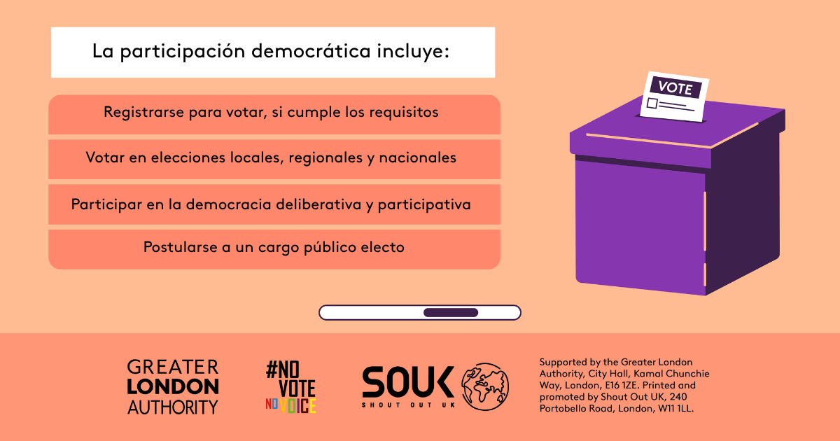 Democratic participation includes registering to vote, if eligible, voting in local, regional and national elections, taking part in deliberative and participatory democracy, standing for elected office. A ballot box with a ballot paper showing through the posting slot with ‘vote’ written on it.    