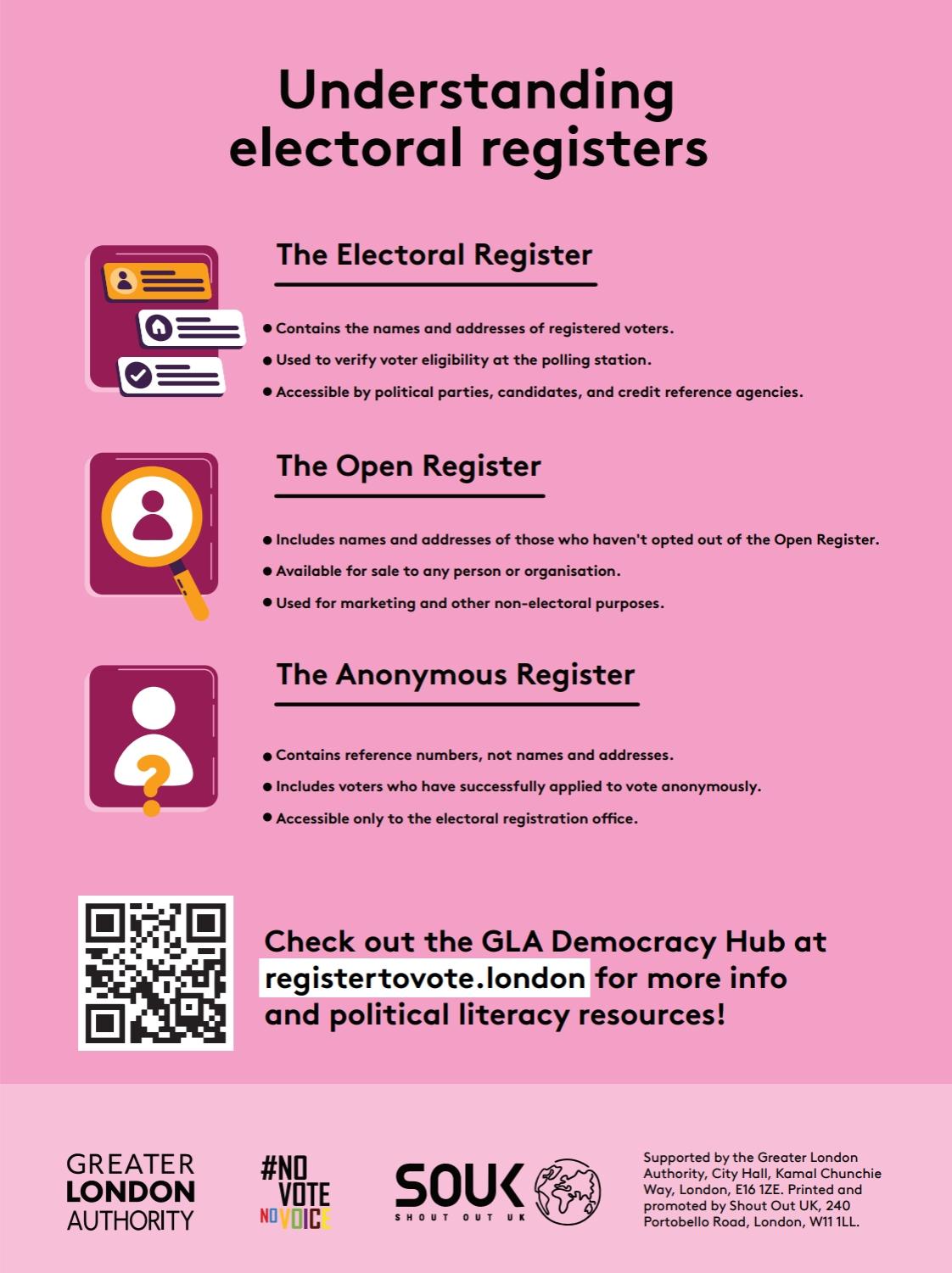 Infographic explaining three types of electoral register: the Electoral Register, Open Register and Anonymous Register. It outlines what information each contains, who can access them and what they are used for. Includes a link to the GLA Democracy Hub for more information.